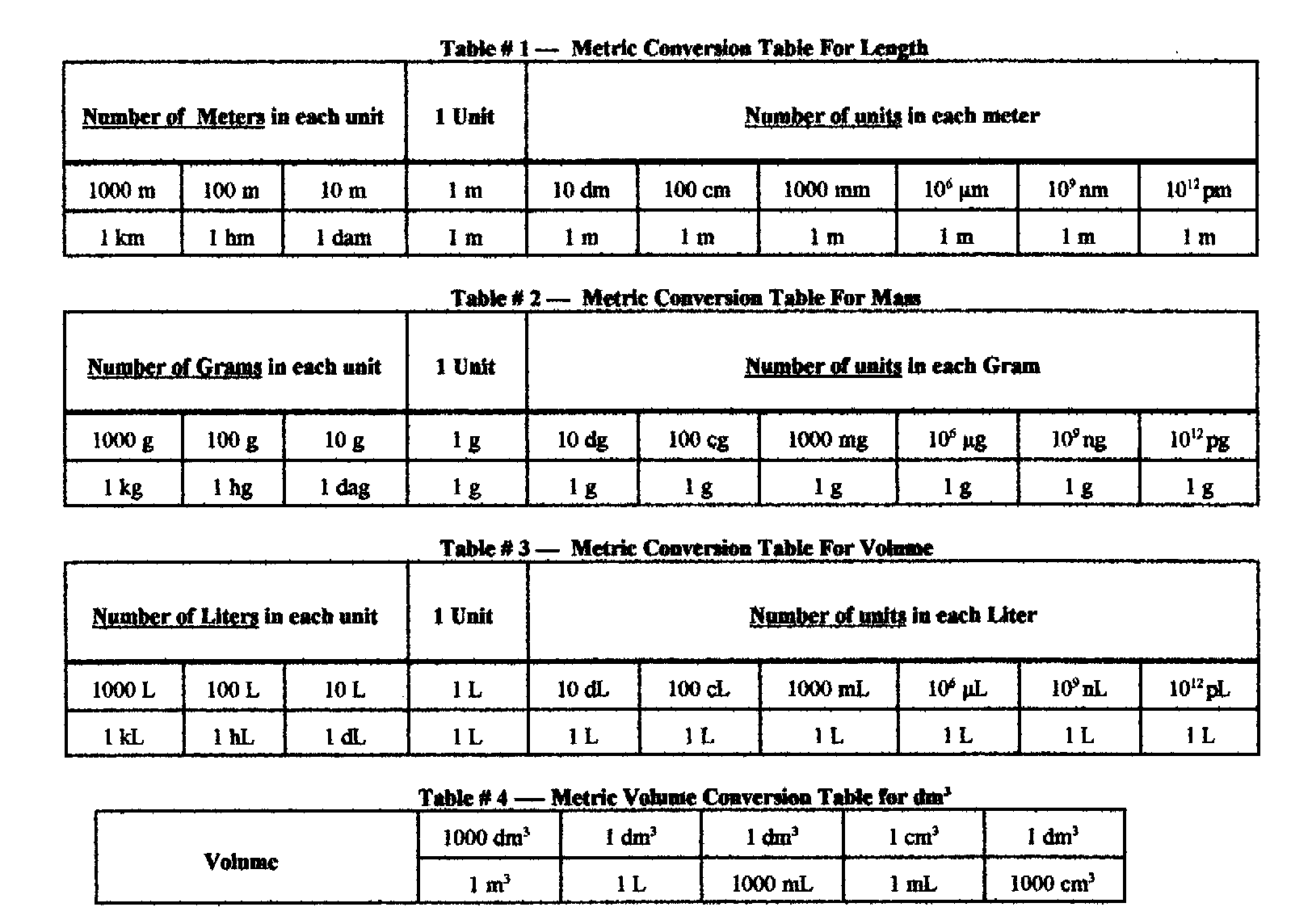 Standard Metric Conversion Table
